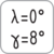 Werkzeuggeometrie