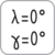 Werkzeuggeometrie