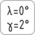 Werkzeuggeometrie