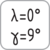 Werkzeuggeometrie