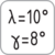 Werkzeuggeometrie