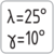 Werkzeuggeometrie