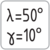 Werkzeuggeometrie